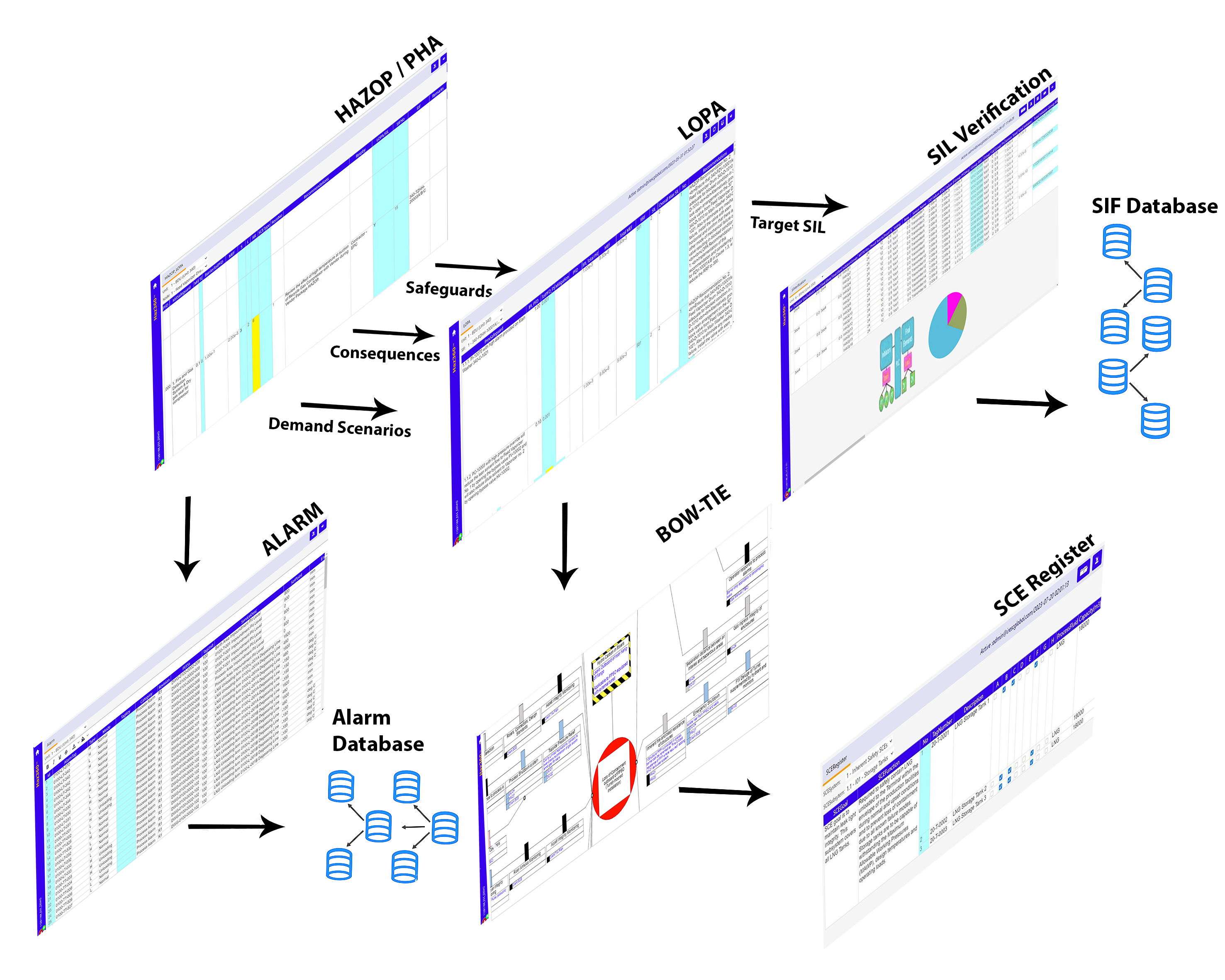 Haz360® - PHA partner for your next Project